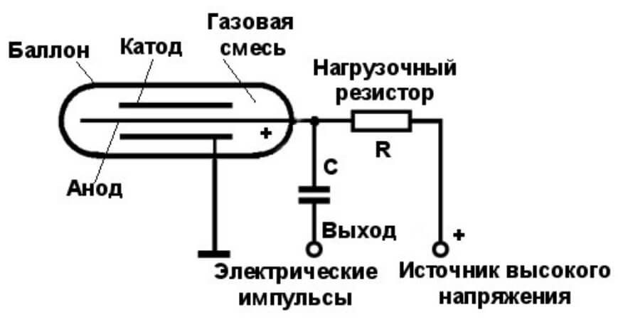 Омг сайт моментальных покупок в обход