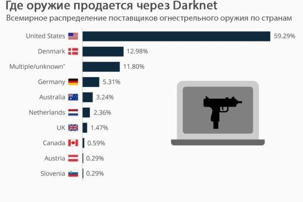 Сайт вместо гидры омг