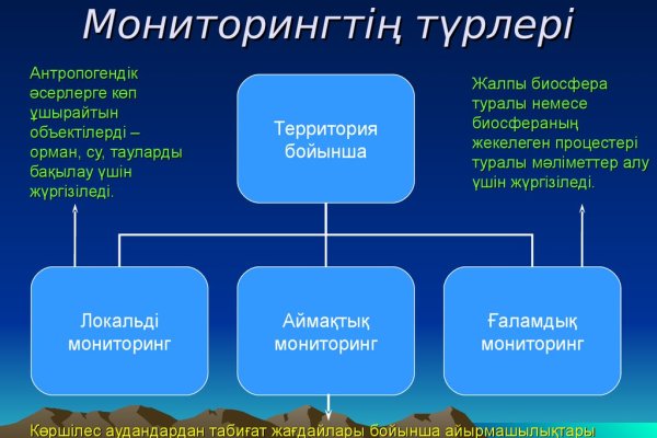 Kraken маркетплейс как зайти