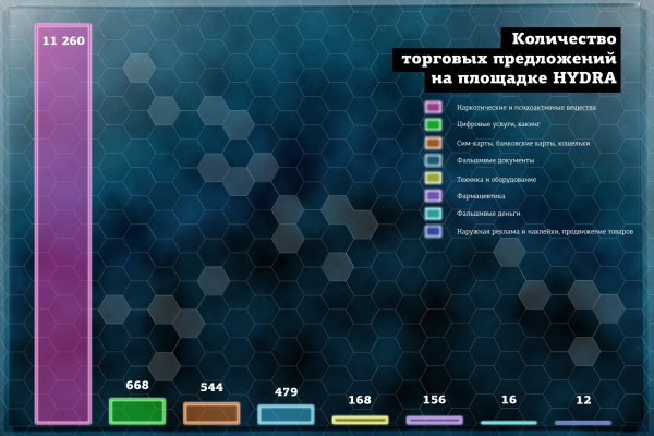 Мега зеркало официально